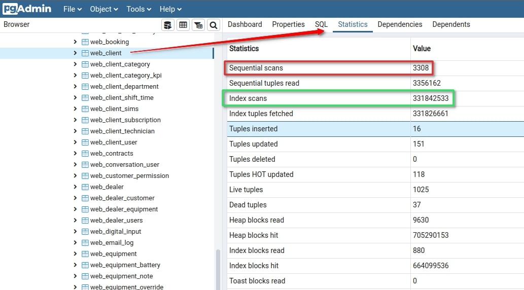 Example of a table with many scanning queries